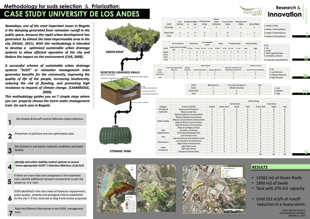 SUDS Infraestructura Verde Humedales artificiales